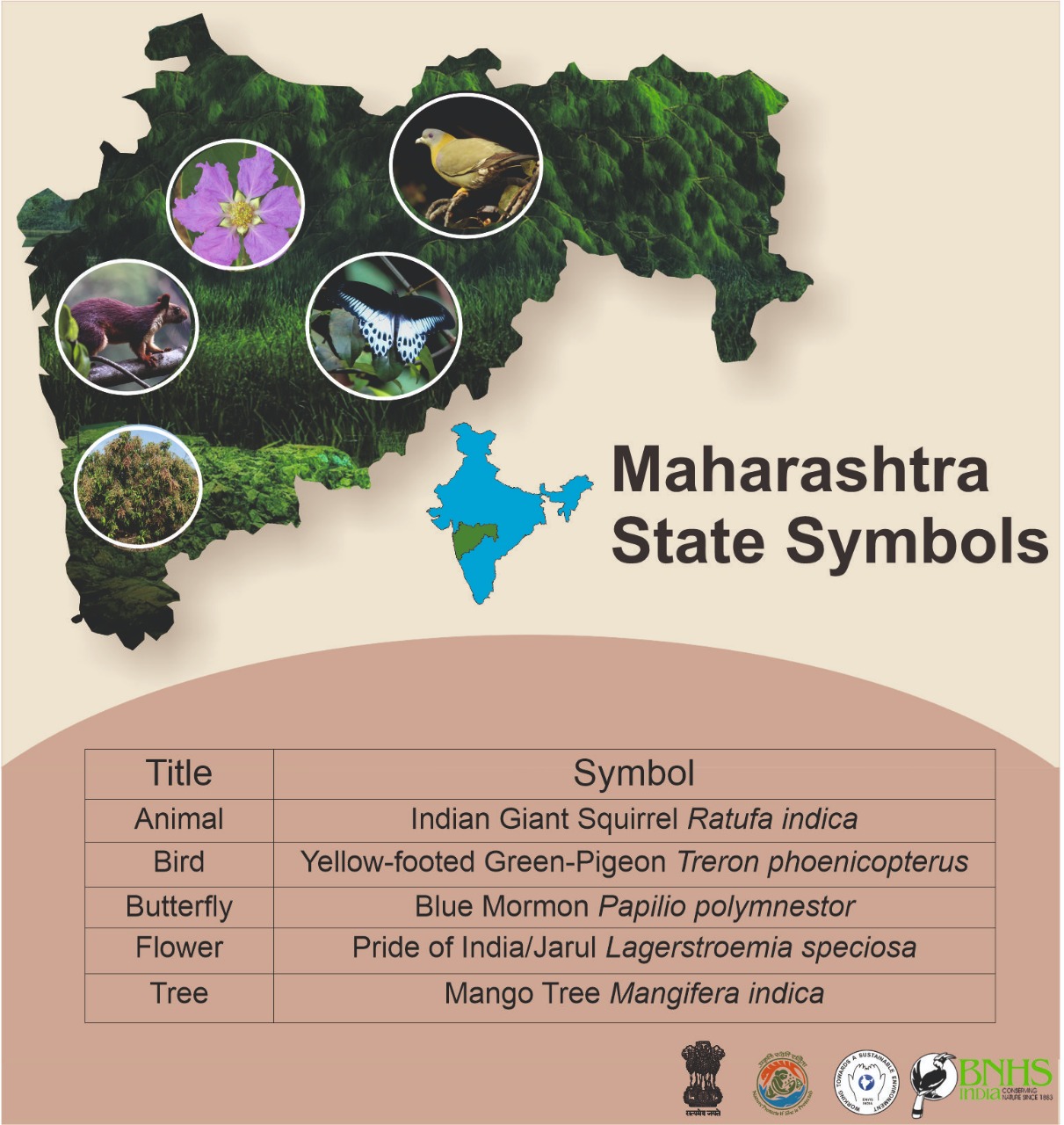 Maharashtra State Symbols