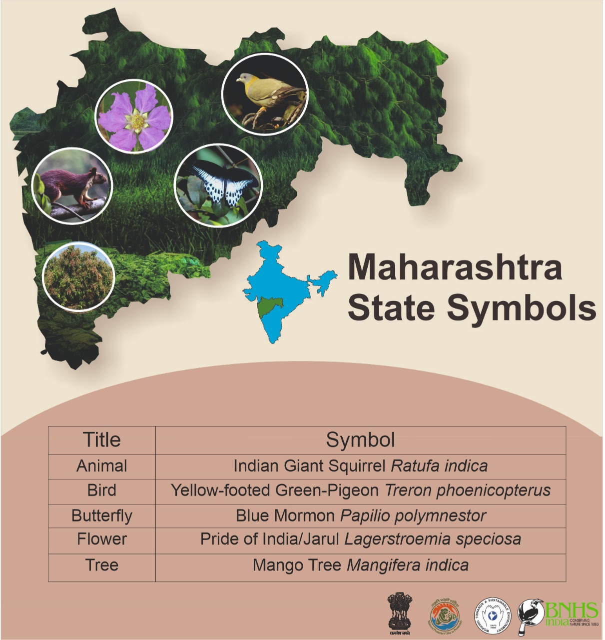 Maharashtra State Symbols Maharashtra State Symbols